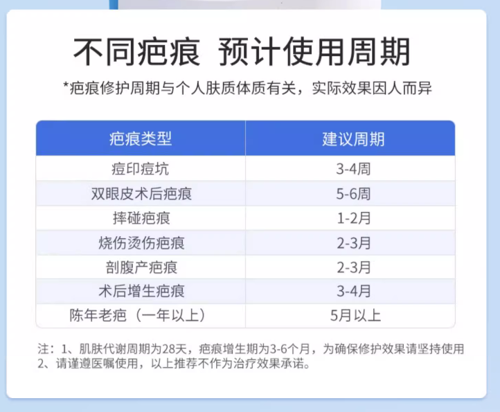 ZHENDE 振德 疤痕修护膏 20g79元包邮（需领券）