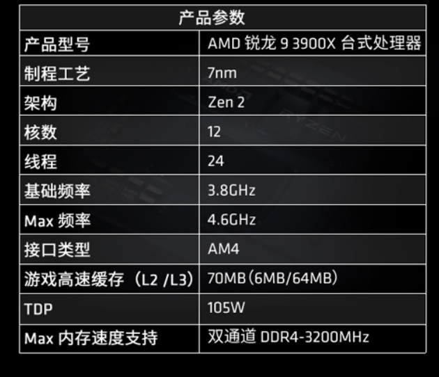 AMD 锐龙 Ryzen 9 3900X CPU处理器3399元包邮