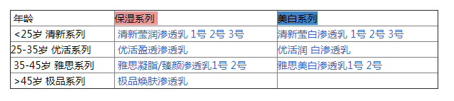 ALBION 奥尔滨 优活润白弹力渗透乳 200g333元包邮（双重优惠）