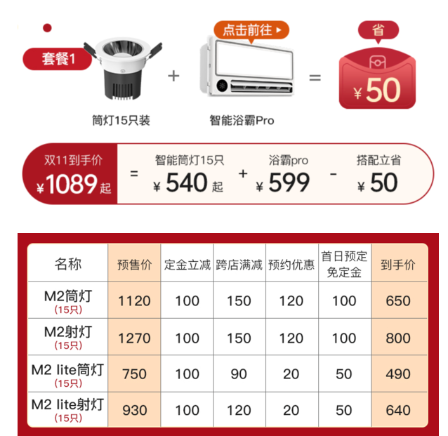 雙11預(yù)售、20點(diǎn)開始，Yeelight 易來 M2 智能調(diào)光調(diào)色筒燈 5W 15只裝新低650元包郵（需100元定金）