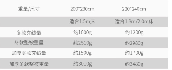 京东京造 95%抗菌鹅绒被 200*230cm999.9元包邮（双重优惠）
