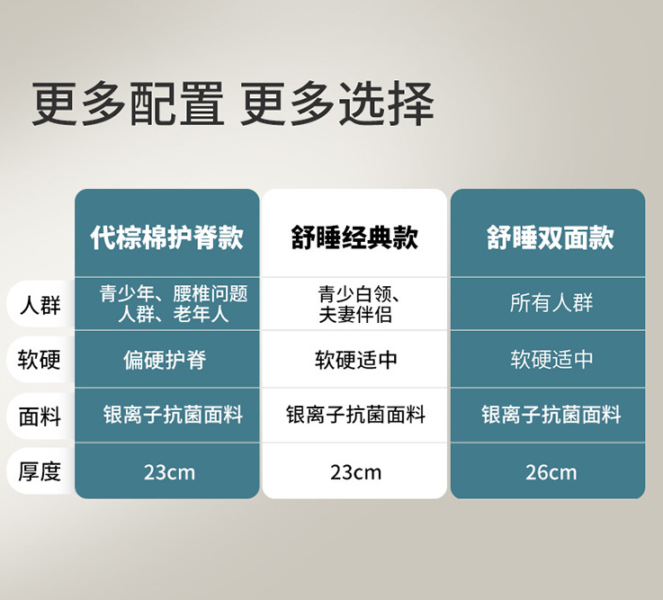 CHEERS 芝华仕 D026 爱蒙 天然乳胶独立弹簧床垫 经典款/护脊款 1.5/1.8m同价998元包邮（需领券）