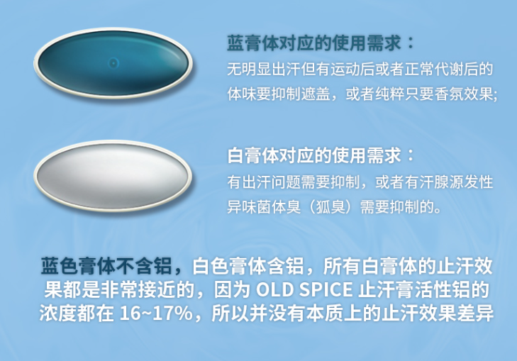 Old Spice 老帆船 Wolfthorn 香体止汗膏蓝膏50mL史低10.95元