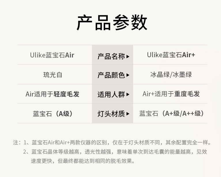 Ulike 蓝宝石Air+ 冰点脱毛仪 UI04 冰墨绿（明星款）+大量赠品（买1享10）1529元包邮（需100元定金）