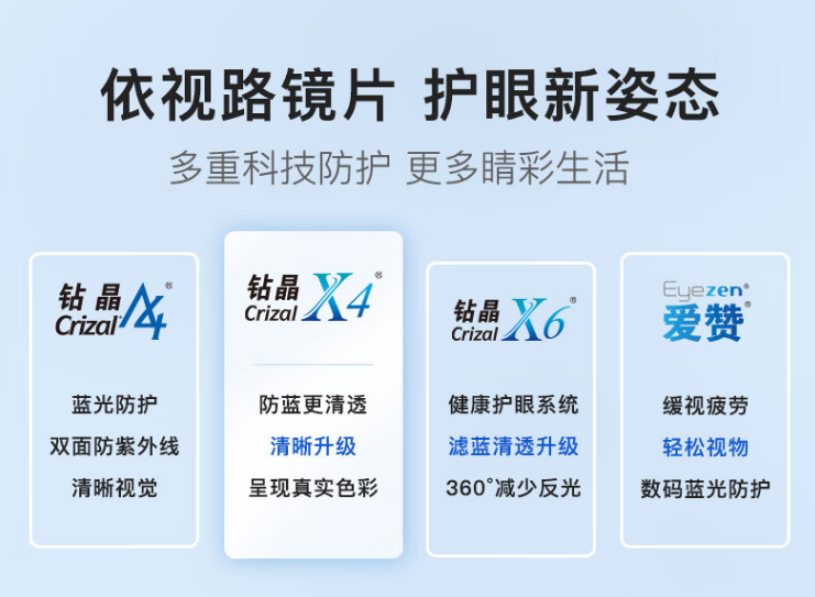 ESSILOR 依视路 钻晶X4 1.60非球面防蓝光镜片2片+赠镜框任选新低377.6元包邮（1年内配镜均可）