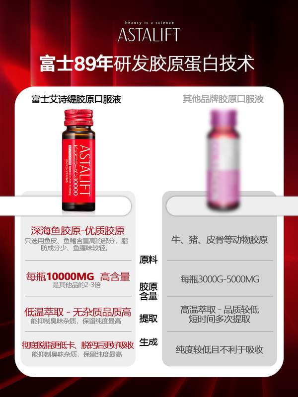 富士旗下品牌，ASTALIFT 艾诗缇 胶原蛋白口服液30ml*10瓶+赠3瓶新低231元包邮包税（双重优惠）