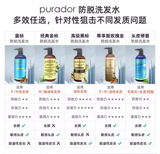 <span>白菜！</span>Pura d'or 普拉多 藍標滋養(yǎng)保濕防脫洗發(fā)水 473ml 贈30ml新低40.41元包郵