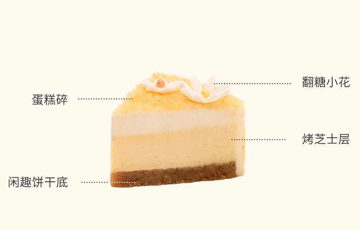 限上海地區(qū)，Best Cake 貝思客 小蜜寶創(chuàng)意蛋糕 1磅68元包郵（雙重優(yōu)惠）