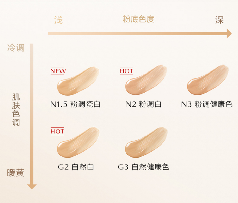 SHISEIDO 资生堂 随肌应变气垫粉底液12g（粉盒+粉芯）#N2/#G2150元包邮（需领券）