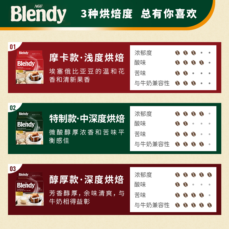 日本进口 AGF Blendy 摩卡款·浅度烘焙挂耳咖啡 7g*18袋29元包邮包税