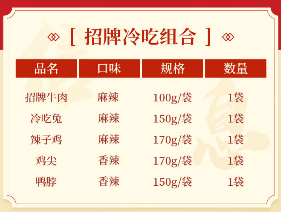 谭八爷 四川特产 麻辣冷吃肉食组合 740g69元包邮（需领券）