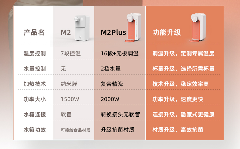 3秒速热/16档控温，JMEY 集米 M2 Plus 即热式便携饮水机179元包邮（需领券）