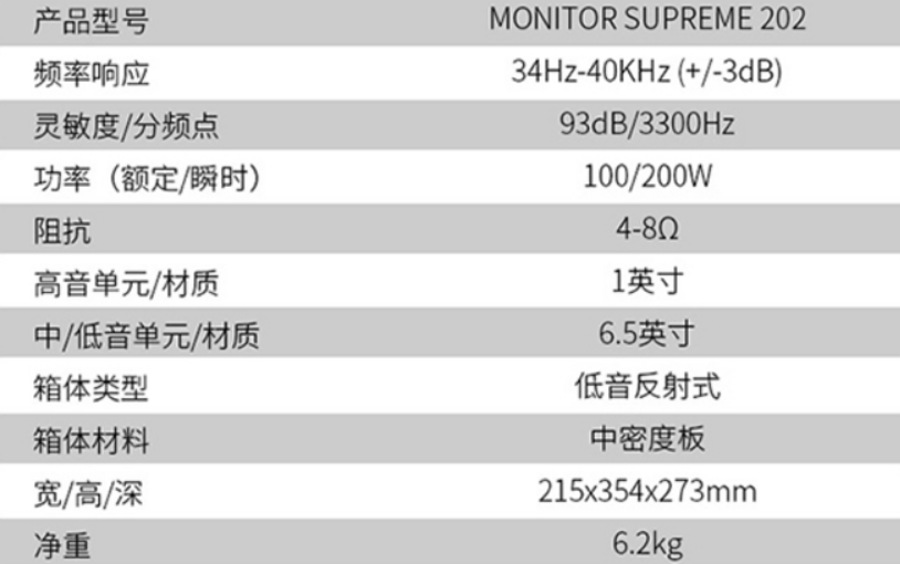销量第一！Magnat 密力 Monitor Supreme 202 无源书架式HiFi音箱870.78元（京东折后2365元）