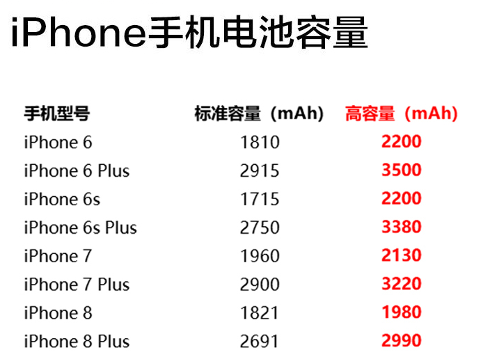 免费上门，京东服务 iPhone 6/7/8系列换电池90元包邮（双重优惠）