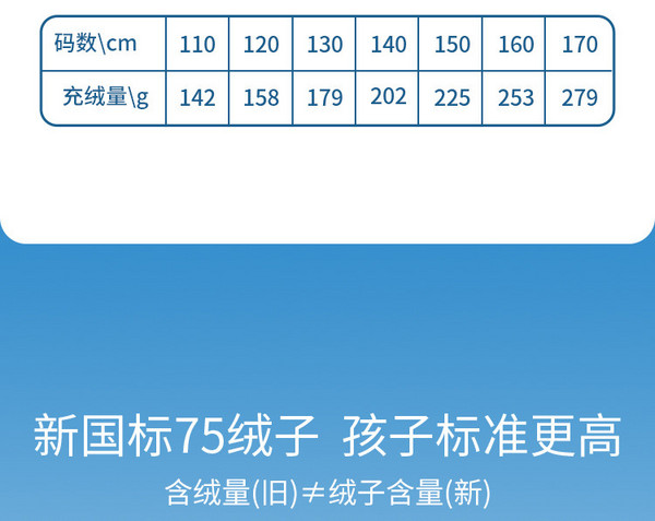 超高充绒，Annil 安奈儿 2022冬新款儿童中长款羽绒服 （110~170码）2款多色249.9元包邮（需领券）