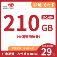   		中国联通 飞天卡 29元/月（210G通用流量+100分钟通话） 1元 		