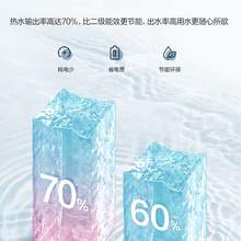   		万和 E05家用小厨宝5L储水式电热水器一级能效小型厨下式 399元 		