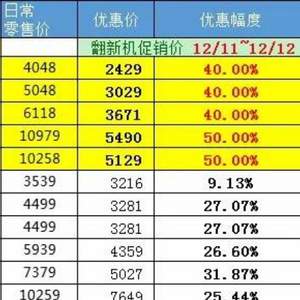 <span>白菜！</span>部分补货，Microsoft微软 双十二大促 官方认证翻新Surface平板电脑/笔记本