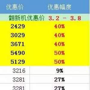 Microsoft 微軟中國官網(wǎng) 38節(jié)促銷
