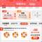 領(lǐng)券防身，京東 100-50全品類暴力神券