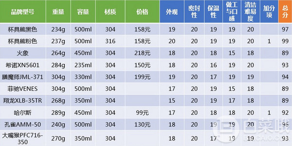 保温水杯 价格表图片